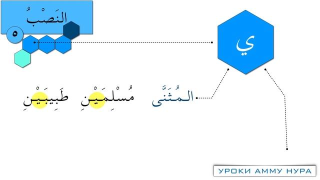 17 урок по Аджуррумии! Иъраб - вся таблица (грамматика арабского)