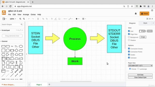 3. Process IO