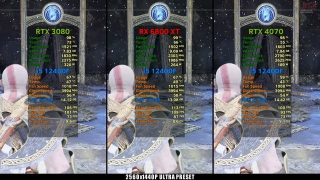 RX 6800XT vs RTX 4070 vs RTX 3080