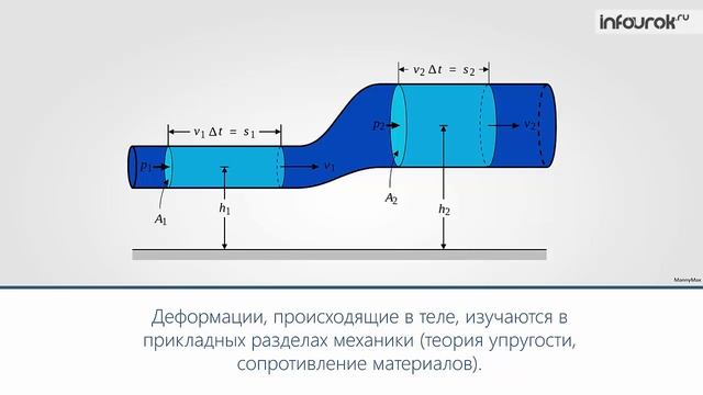 22. Равновесие тел. Первое условие равновесия твердого тела