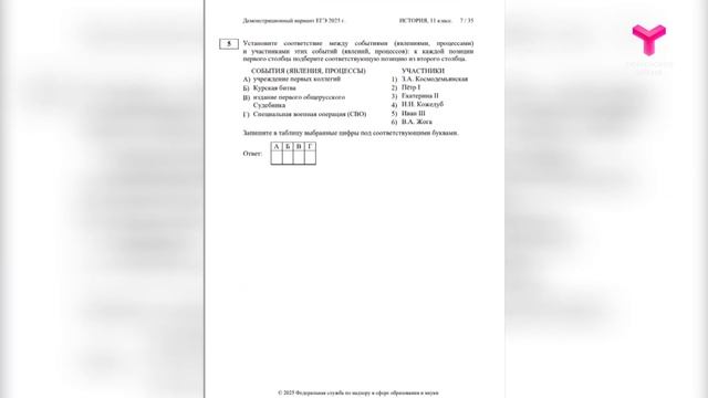 Фамилия Жога в ЕГЭ по истории