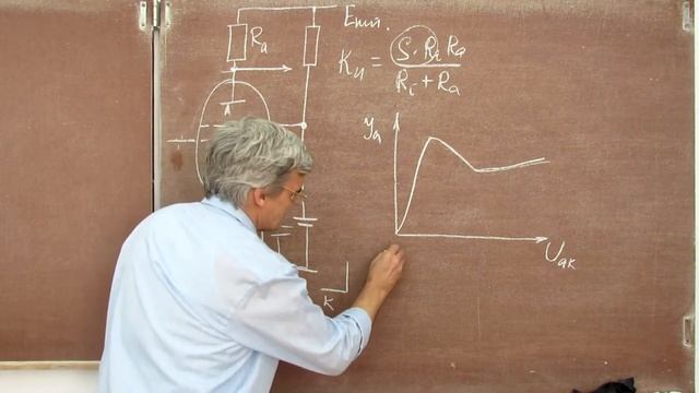 Лекция 98. Тетроды и пентоды