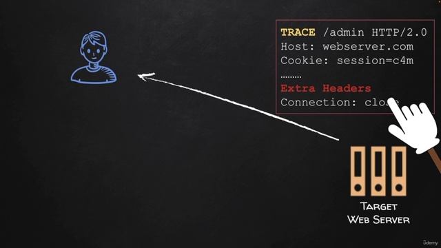 10. Debugging Flows with HTTP TRACE & Gaining Admin Access!
