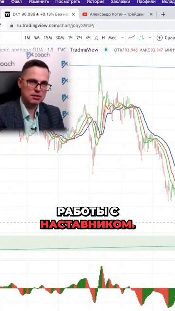 Терпение — ключ к успеху в трейдинге! 🕰️ Вы готовы жд