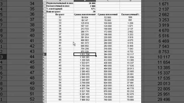 Источник денег на инвестирование