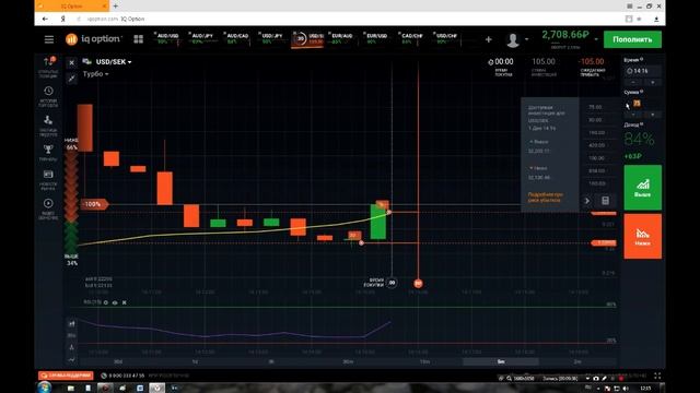 Торговля без индикаторов по свечам