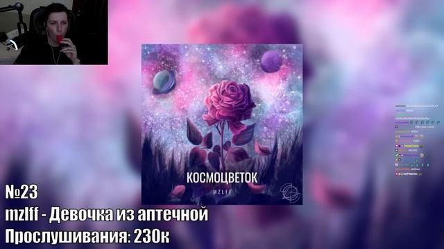 МАЗЕЛЛОВ СМОТРИТ: ТОП 50 ТРЕКОВ MZLFF ПО ПРОСЛУШИВАНИЯМ В