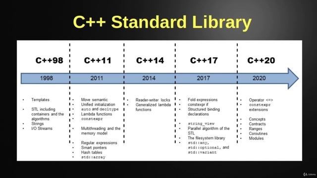 8. C++ Standard Library