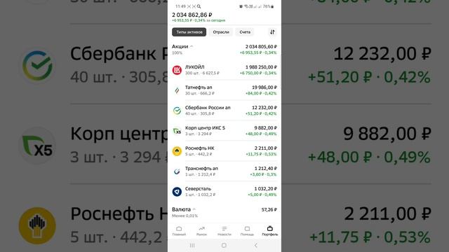 Дивиденды Лукойла, Лукойл как основа портфеля, отвечаю на популярные вопросы.