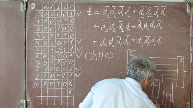 Лекция 79. Алгебраическа минимизация ДНФ