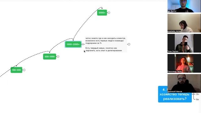Как digital специалисту вырасти в доходе x2 в 2024 году