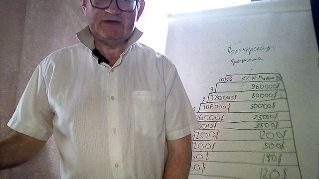 ЗА БУДЬТЕ ВСЁ ЧТО ВЫ ЗНАЛИ О ПАРТНЕРСКОМ БИЗНЕСЕ