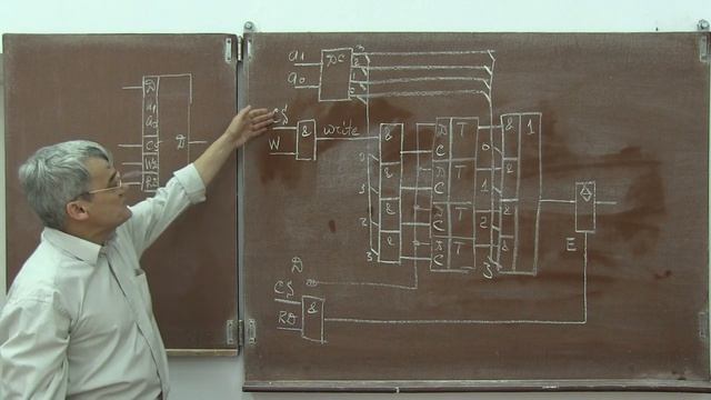 Лекция 143. ОЗУ статического типа