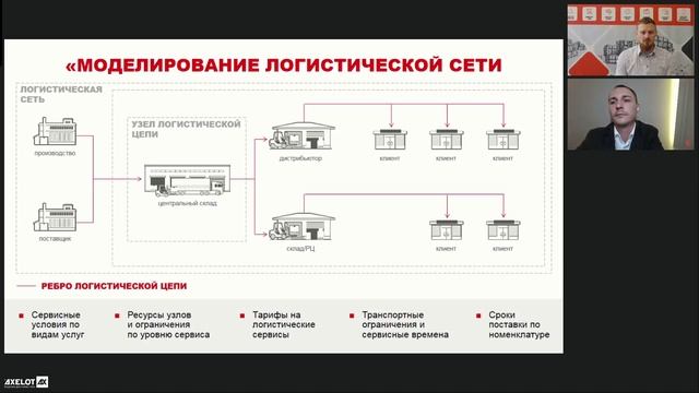 Новые требования к управлению цепями поставок. Почему важно иметь специализированное решение?