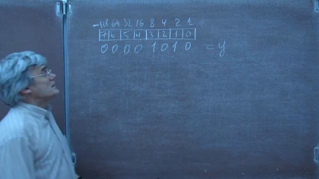 Лекция 110. Арифметика отрицательных чисел в микропроцессорах