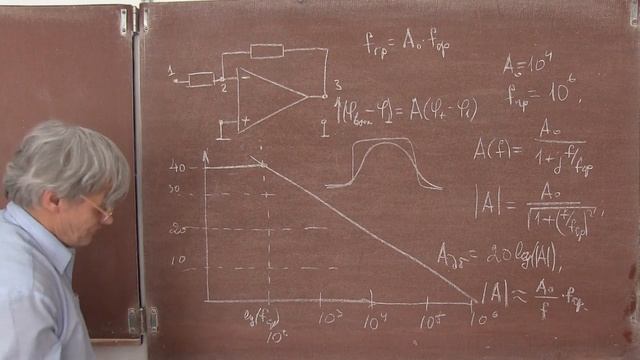 Лекция 135. Частотные характеристики операционного усилителя