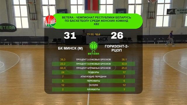 Баскетбол. Чемпионат Беларуси. Женщины. БК Минск (м) - Г?