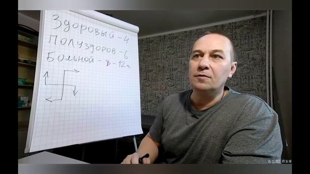 Школа Натуропатии. Лекция третья : Здоровье человека. Часть 13. Биологические часы.