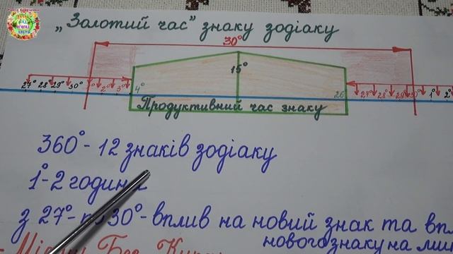 Золотое время для посадок в саду и огороде!