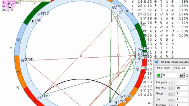 Рекомендации на 19 мая.