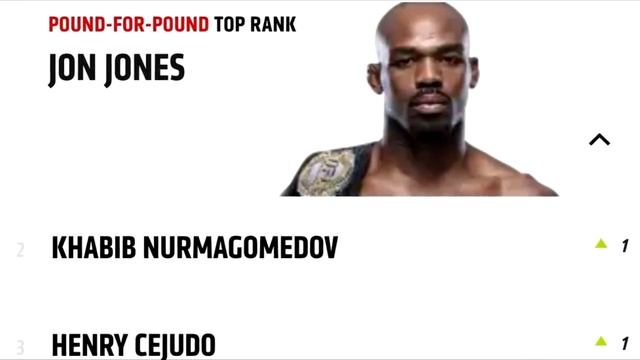 ХАБИБ УДИВИЛ ВЕСЬ МИР! РЕКОРД ХАБИБА ПОСЛЕ UFC 242! ФЕДОР ?
