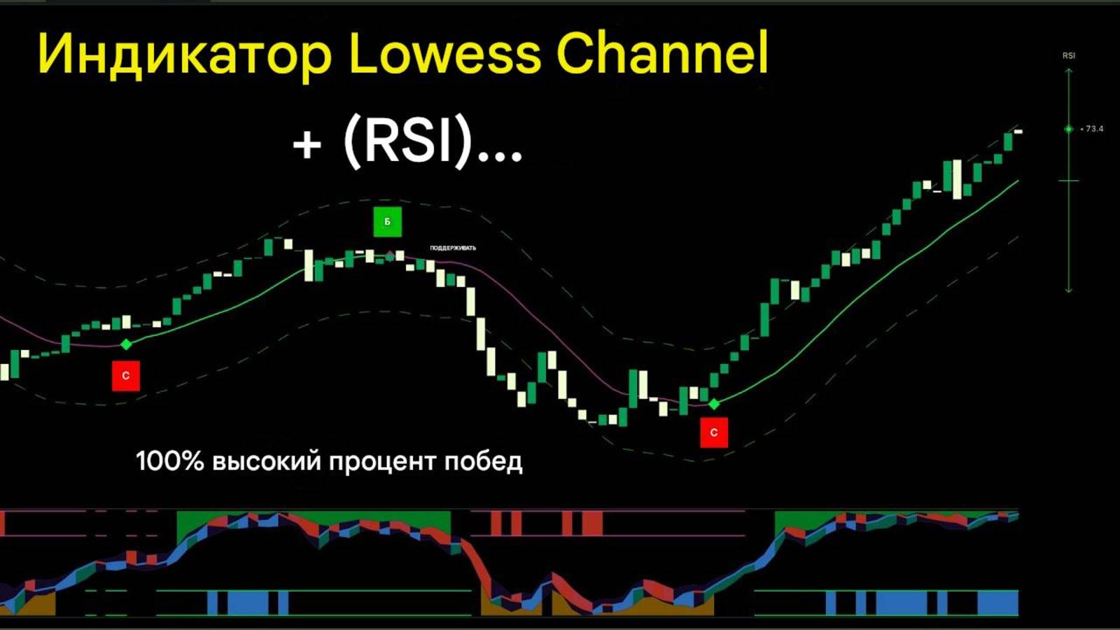 Лучший индикатор Tradingview для торговли на прорыве.Стратегия.