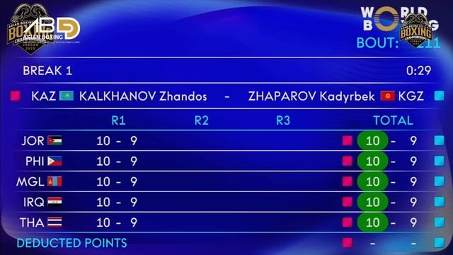 АЗИЯ. U15. Жартылай финал. 58 кг. Жандос Қалқанов (KAZ) - Қабы