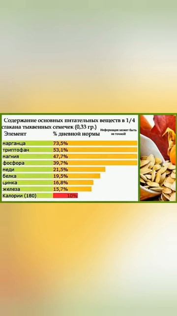 Состав тыквенных семечек