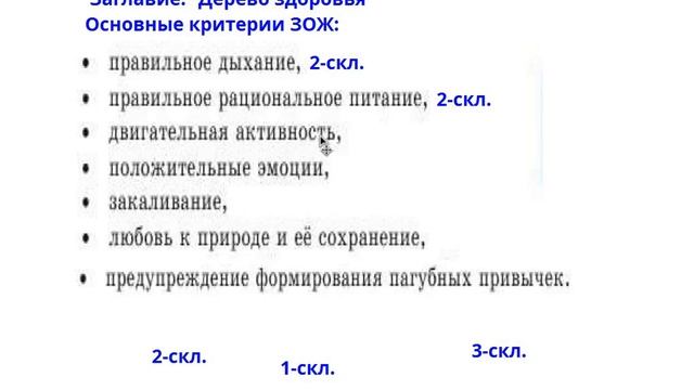 Русский язык 7 класс урок 30-31 Что такое ЗОЖ Орыс тілі 7с?