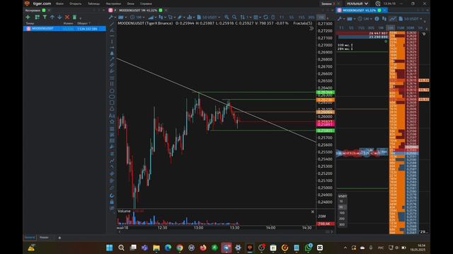 LONG пробой наклонки со второй попытки