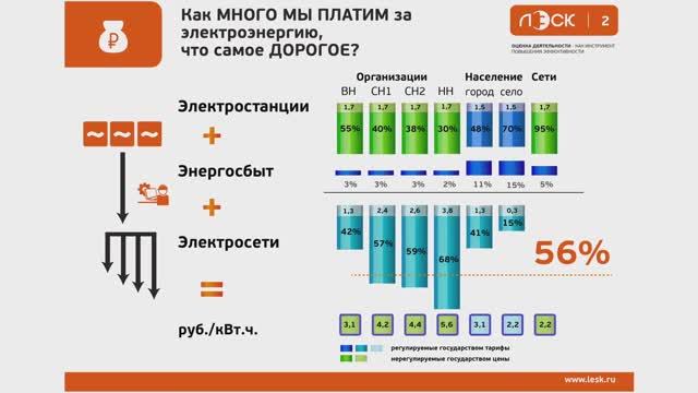 Форум с органами власти и клиентами энергетики Липецкой области