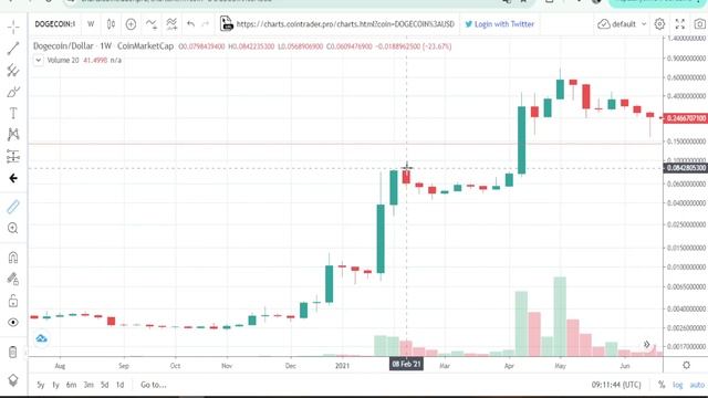 Гайд на АЛЬСЕЗОН 🤓 №1 СЕКРЕТНАЯ ТЕХНИКА ВЫБОРА МОНЕТ