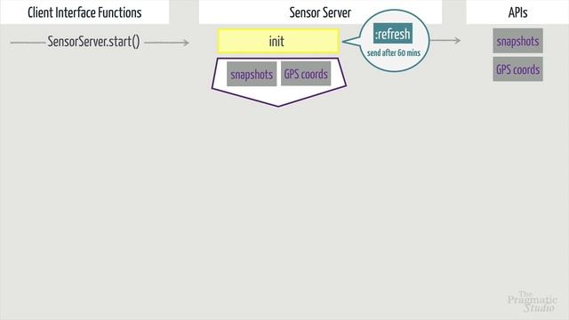 32 Another GenServer