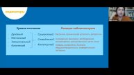 Лейла Валова _Возвращение состояний ресурсности как забота о себе и своем благополучии