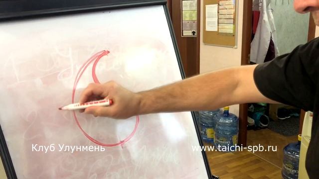 2 часть.  Круги в тайцзицюань.  Выпуклость Ян и вогнутос