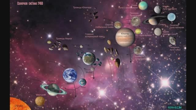 Окружающий мир 4 класс, тема урока: Планеты Солнечной системы