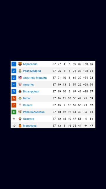 Чемпионат Испании 2024-2025 37й-тур  #football