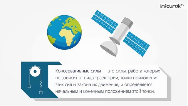 20. Работа силы тяжести. Работа силы упругости. Потенциальная энергия