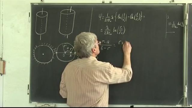 Лекция 147. Поле нити около проводящего цилиндра