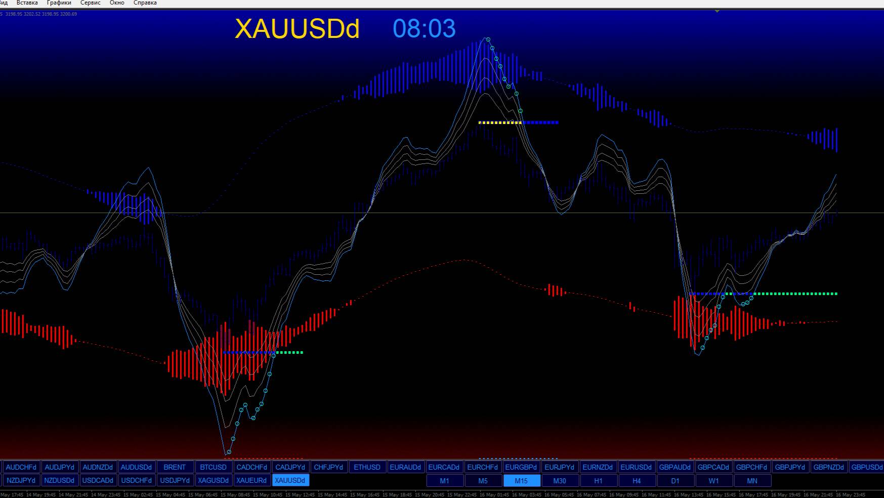 FOREX  разработка 2019 -2025г подробнее в канале  https://t.me/MAXiX_FOREX