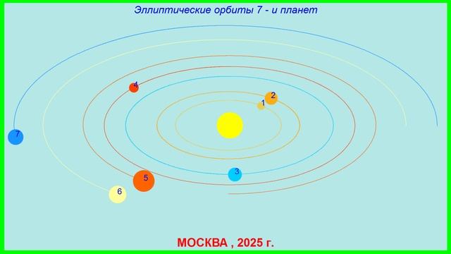7планет космической звезды.