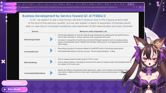 Yagoo Adresses The Recent Hololive Graduations
Rima Evenstar Highlights
17 мая 2025 г.