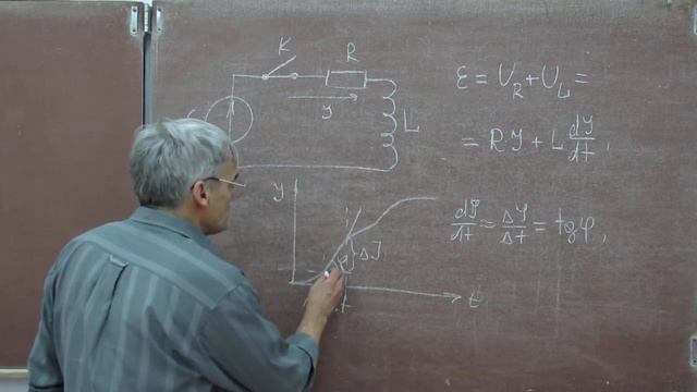 Лекция 116. Энергия катушки индуктивности