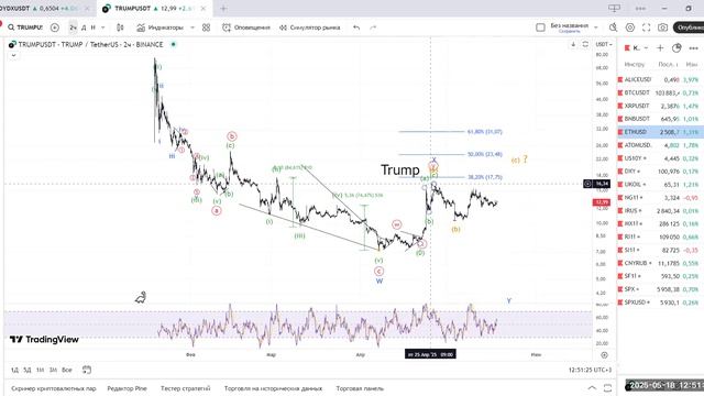 Разворот или коррекция – Ton, Solana , Trump, Link, Dydx