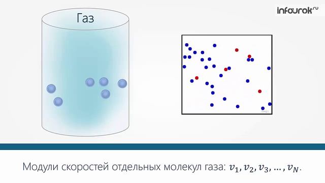 28. Идеальный газ в молекулярно-кинетической теории. Уравнение состояния идеального газа