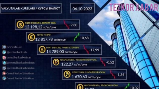 УЗБЕКИСТАН ДОЛЛАР КУРСИ 6 ОКТЯБРДАН