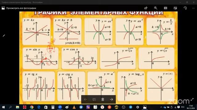 МАТЕМАТИКА ОГЭ 2025. ЗАДАНИЕ 11. Графики функций. Чтение г