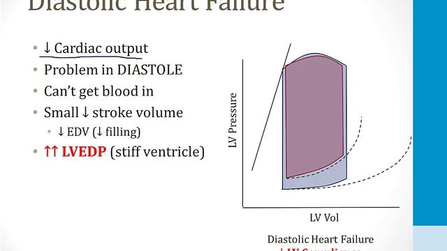 Cardiology - 6. Heart Failure - 2.Systolic and Diastolic Heart Failure atf