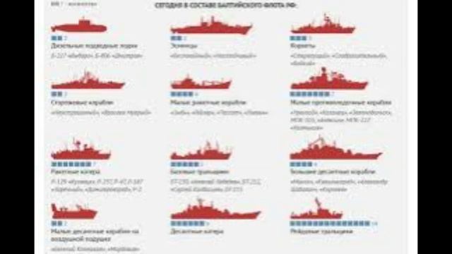 322 года назад - День Балтийского флота ВМФ России