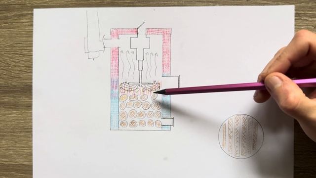 ЯК ВИБРАТИ КОТЕЛ | Опалення своїми руками | Котел СТРОП